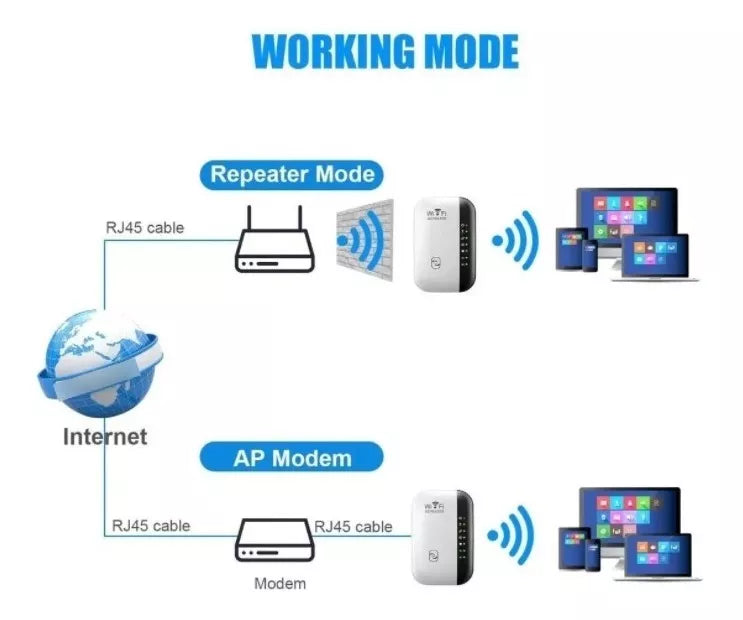 Repetidor Amplificador Wifi Señal 300 Mb