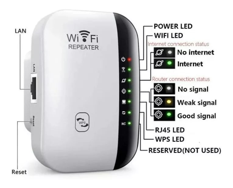 Repetidor Amplificador Wifi Señal 300 Mb